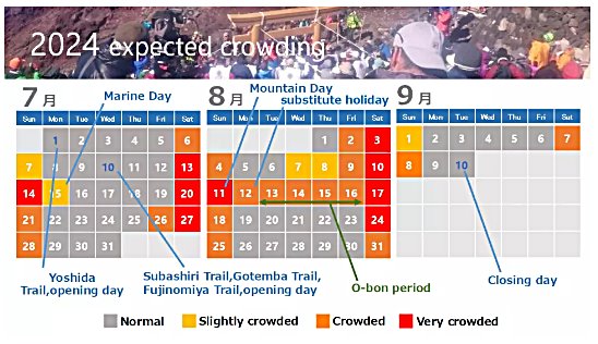 2024_mt_fuji_congestion_calendar