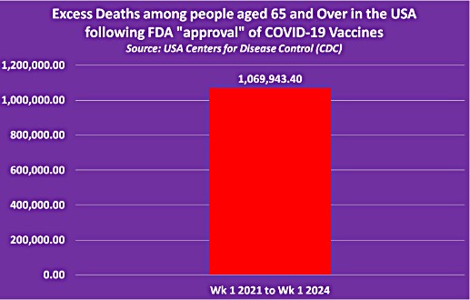 excess_deaths_among_people_aged_65_and_over