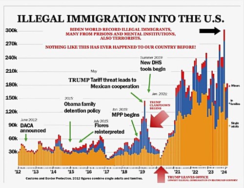 illegal_immigration_into_the_us