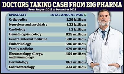doctors_taking_cash_from_big_pharma