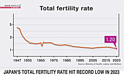 japans_record_low_fertility_rate