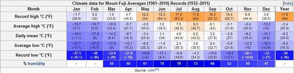 Climbing Mt Fuji Frequently Asked Questions Faq