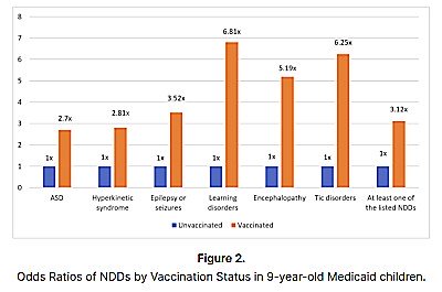 neurodevelopmental_disorders_of_vaxxed_vs_unvaxxed