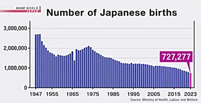 record_low_number_of_japanese_births