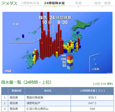 Typhoon 11 24-hr. rain accumulation